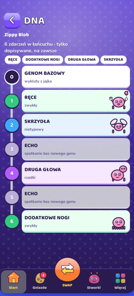 Każdy gen zostaje w DNA